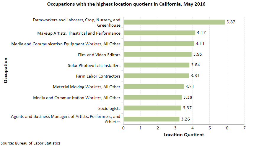 California Job Opportunities
