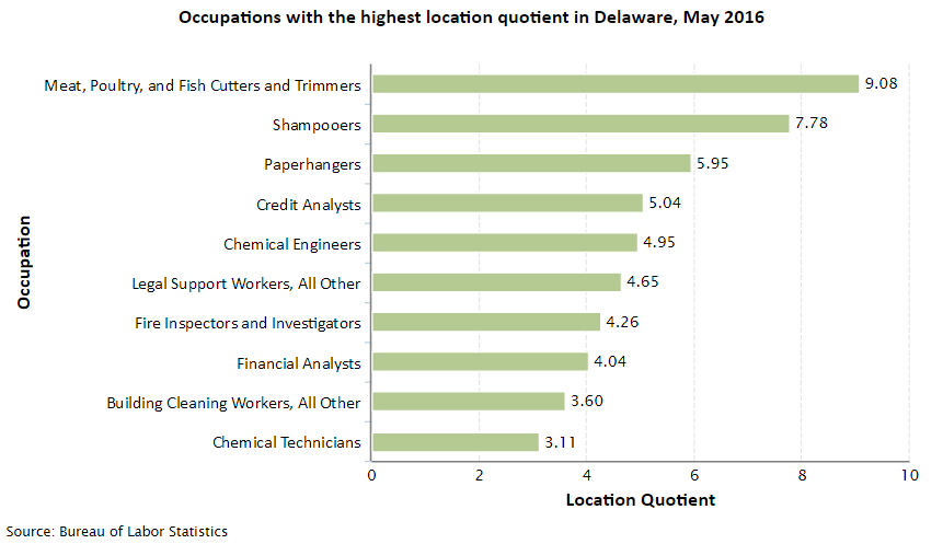 Delaware Job Opportunities