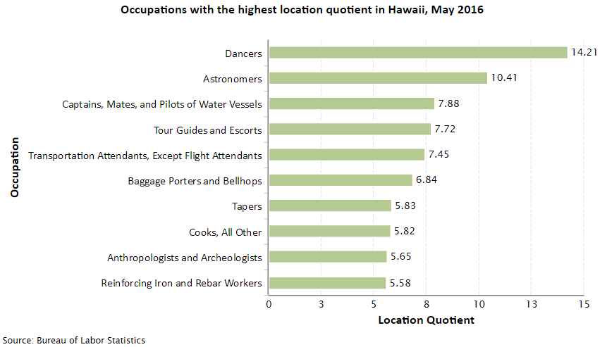 Hawaii Job Opportunities