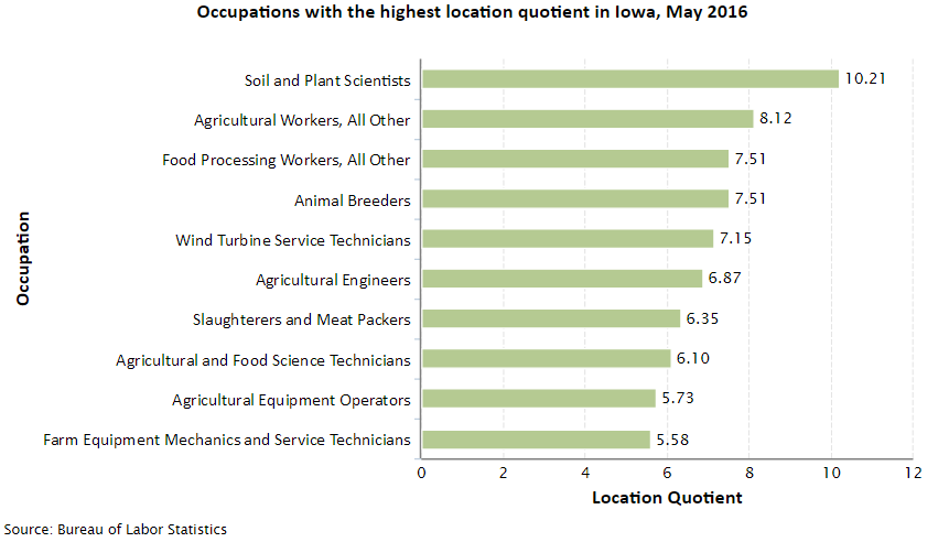 Iowa Job Opportunities