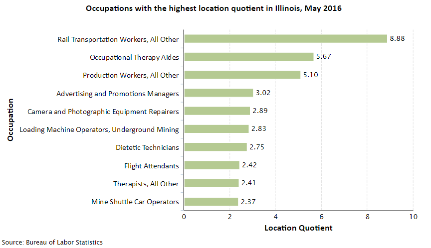 Illinois Job Opportunities