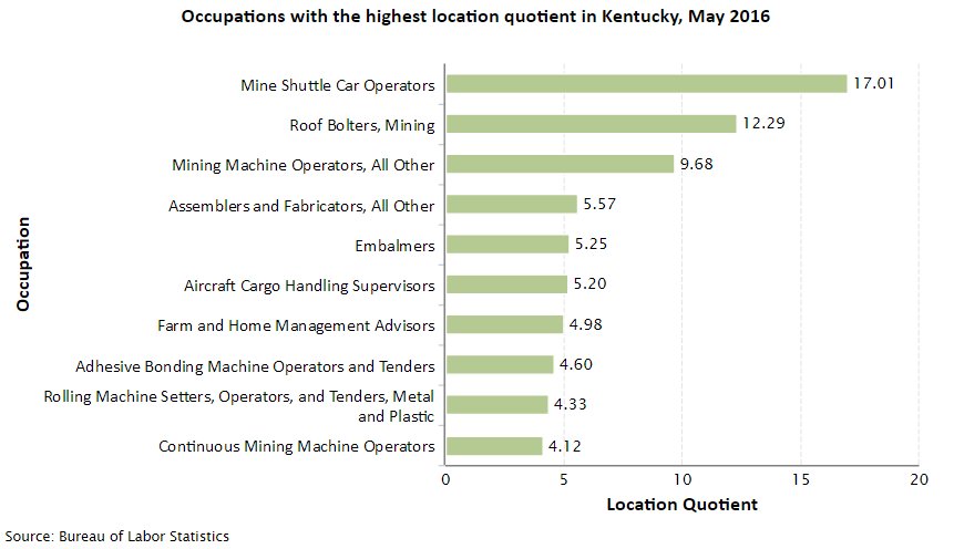 Kentucky Job Opportunities