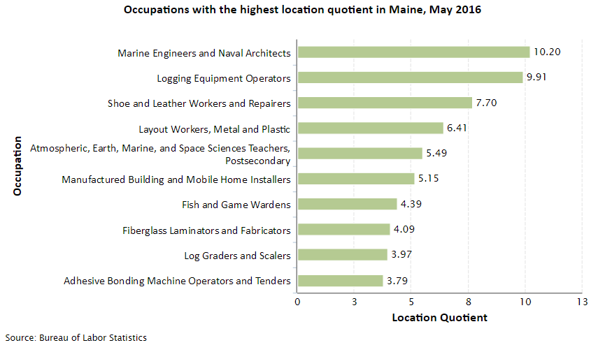 Maine Job Opportunities