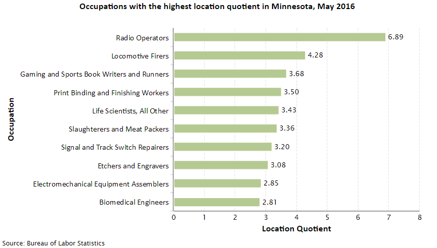 Minnesota Job Opportunities