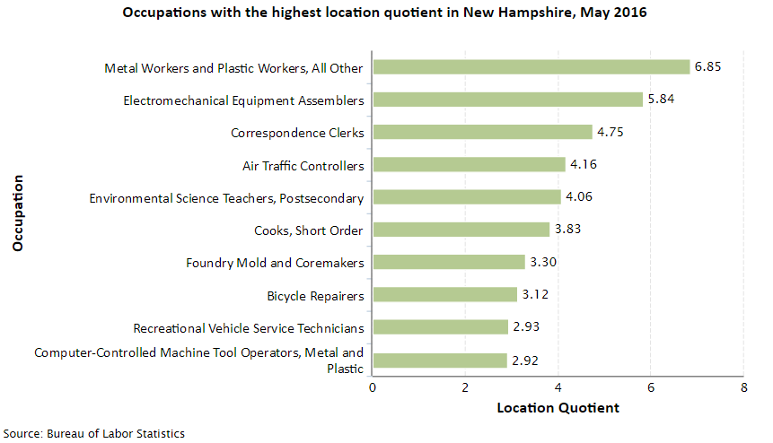 New Hampshire Job Opportunities