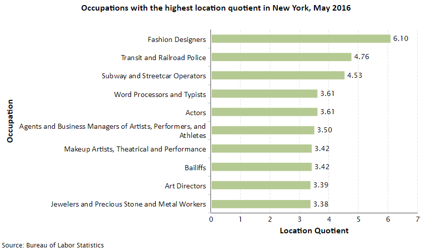 New York Job Opportunities