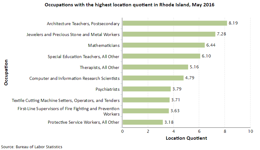 Rhode Island Job Opportunities