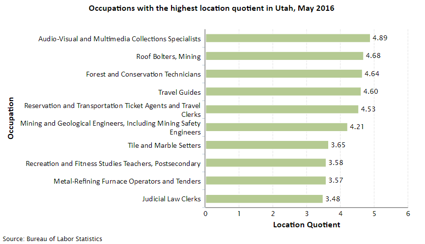 Utah Job Opportunities