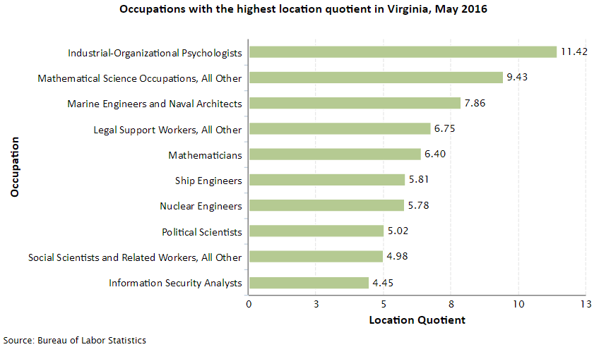 Virginia Job Opportunities
